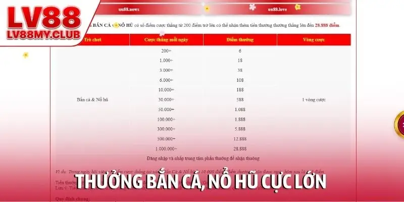 Thưởng bắn cá, nổ hũ cực lớn